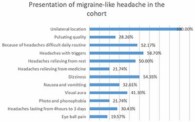 Clinical Characteristics and Long-Term Outcome of Headaches Associated With Moyamoya Disease in the Chinese Population—A Cohort Study